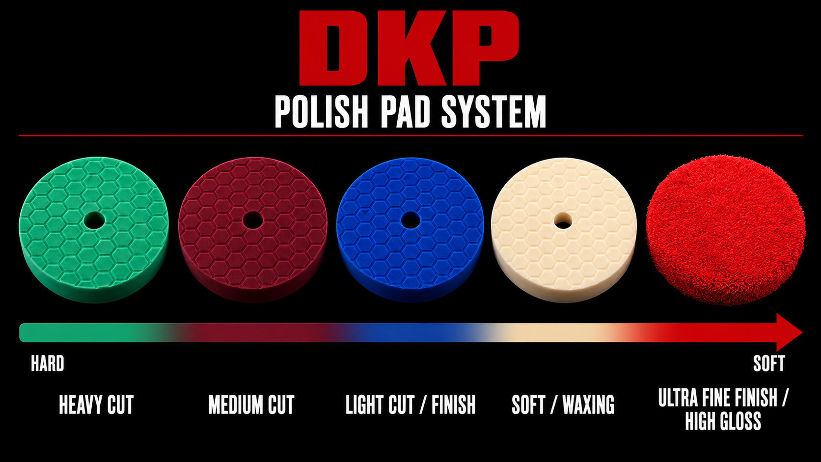 Polierpad Set Auto – 5-teilig - DKP Polierpad