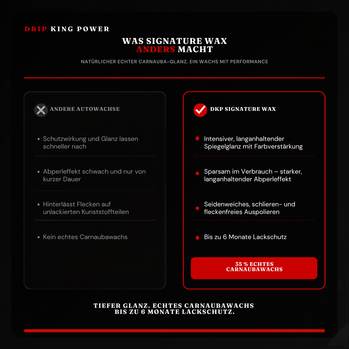 DKP Signature Wax Vorher-Nachher Vergleich – Lackglanz mit und ohne Carnaubawachs
